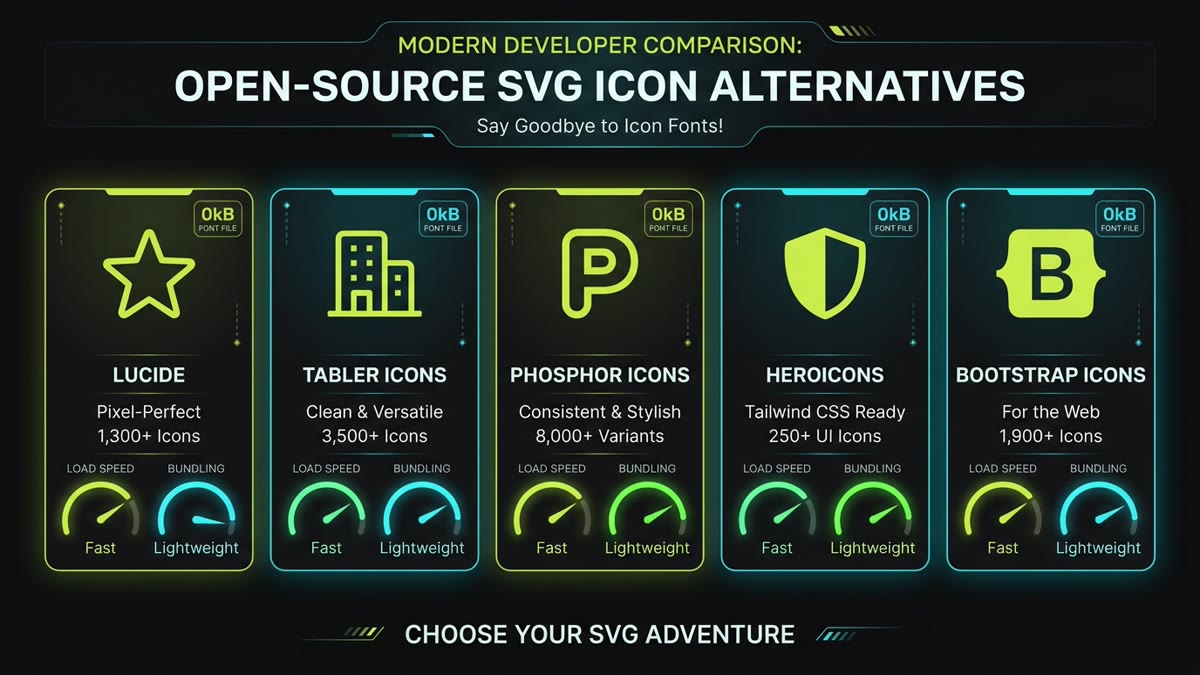 Comparison banner of top open-source SVG icon alternatives to Font Awesome including Lucide, Tabler, Phosphor, Heroicons, and Bootstrap Icons